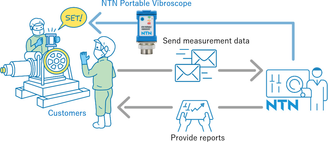 Máy đo độ rung cầm tay NTN Vibroscope